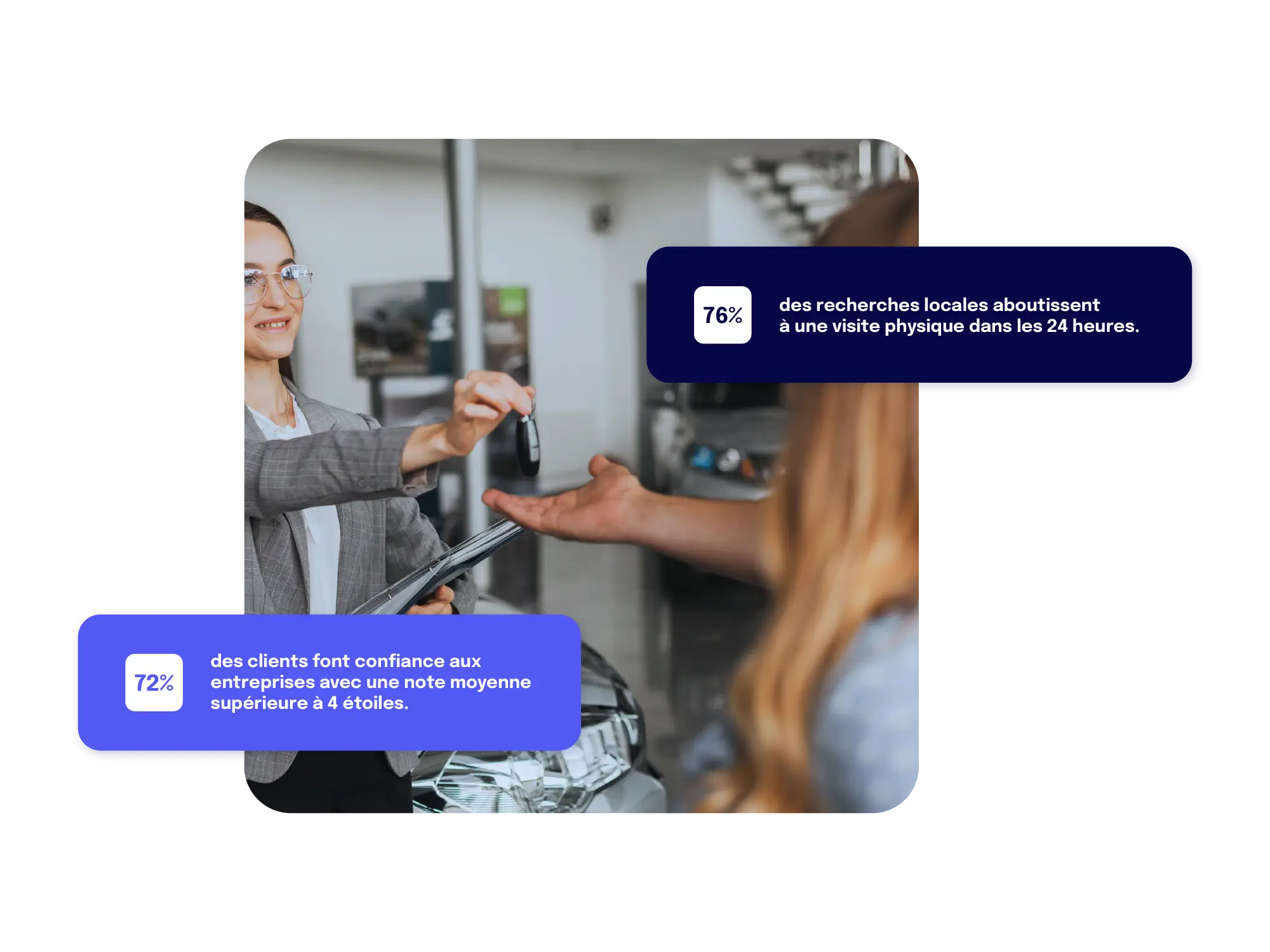 automobile, secteur automobile, référencement local, referencement local, seo local, local seo, visibilité locale, audit seo, audit seo local