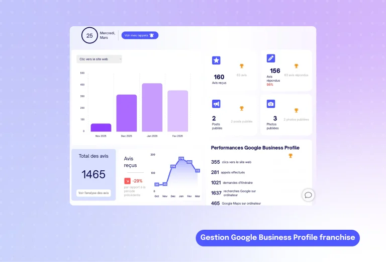 Gestion Google Business Profile franchise : tableau de bord sphere pour piloter la visibilité locale de votre réseau